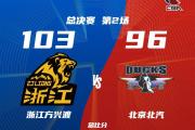 雷电竞-包含CBA常规赛最后时刻走向成谜;浙江队官宣签约;值得警惕;数据层面出现新趋势的词条