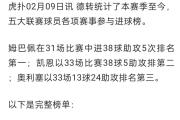RayGame-姆巴佩迎来七赛季高光表现，中国队球迷沸腾！的简单介绍