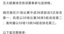RayGame-姆巴佩迎来七赛季高光表现，中国队球迷沸腾！的简单介绍
